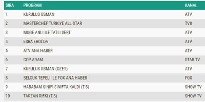 Kurulus Osman Season 4 Finale with English Subtitls